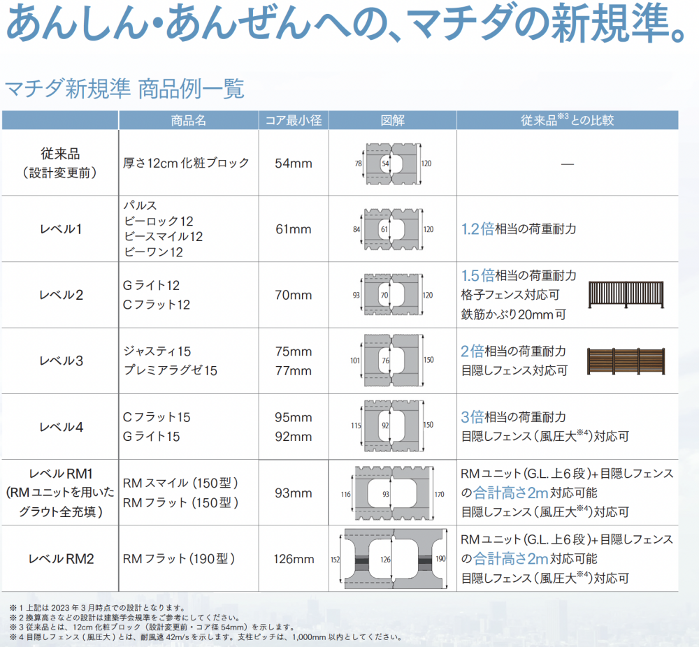 マチダコーポレーション | Cフラット 10/12/15【2024年版】 | 建材サーチ