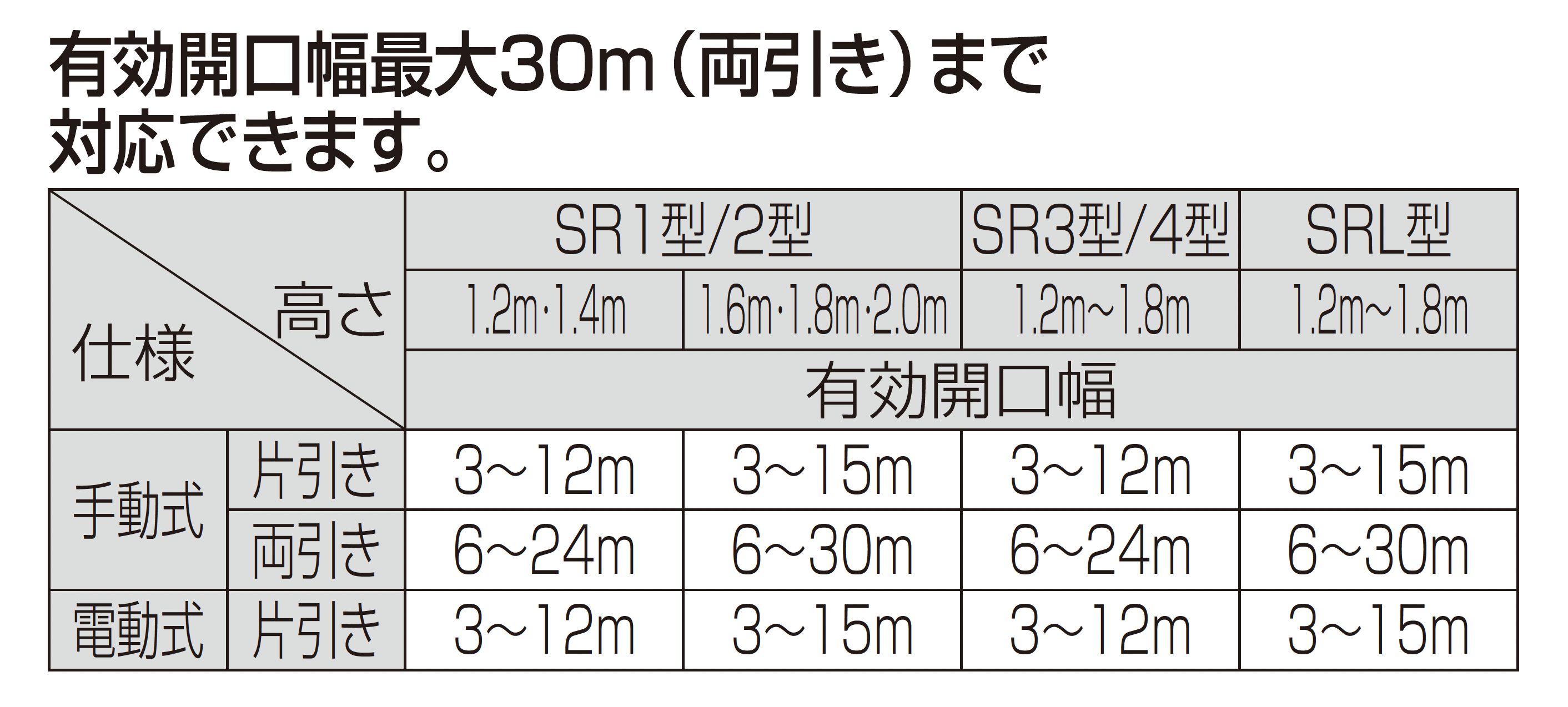 四国化成 | スタックラインSRL型 手動式(全域レール) | 建材サーチ