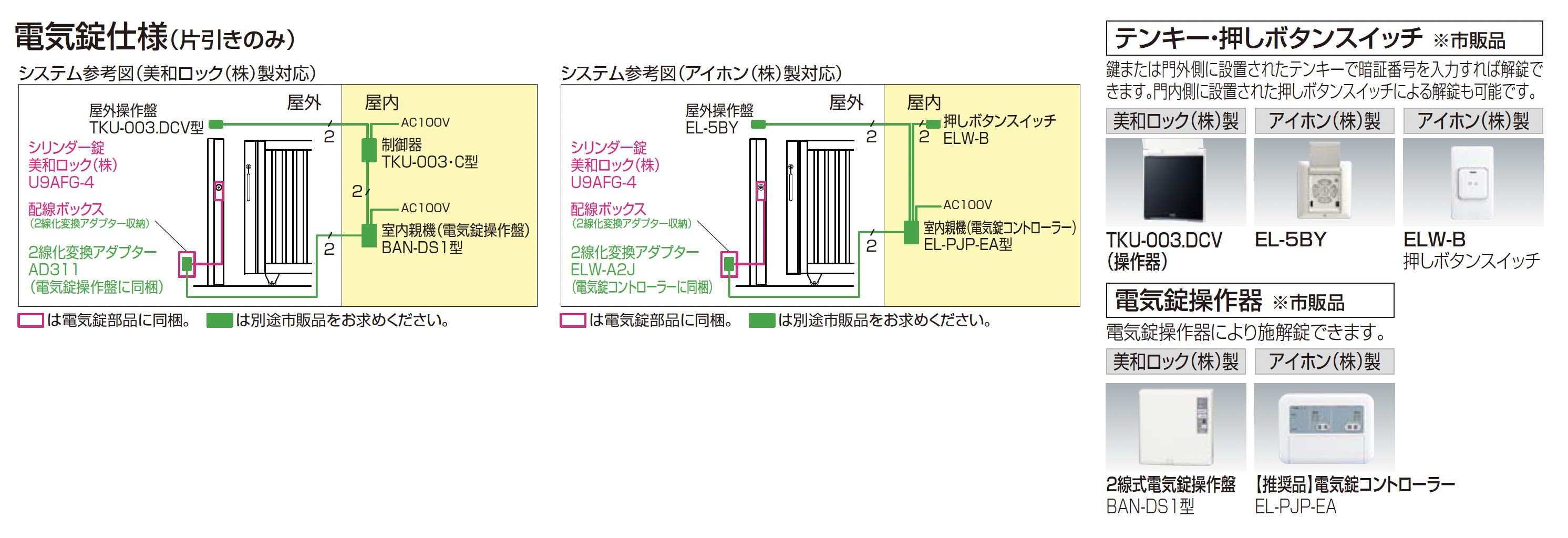 四国化成 | スタックラインSRL型 手動式(全域レール) | 建材サーチ