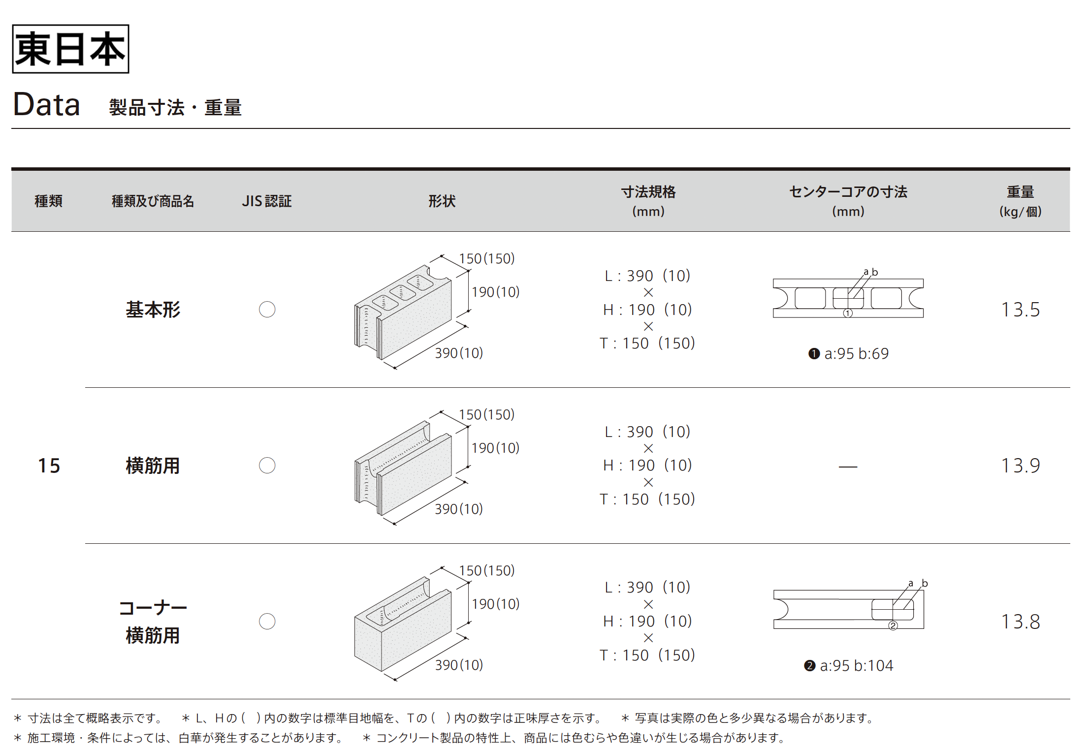 ブロック 大き さ