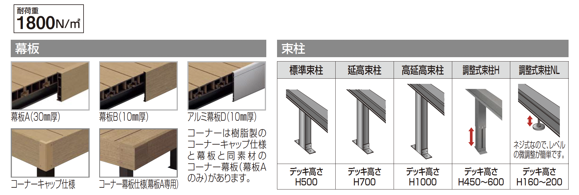 四国化成 | ファンデッキHG | 建材サーチ