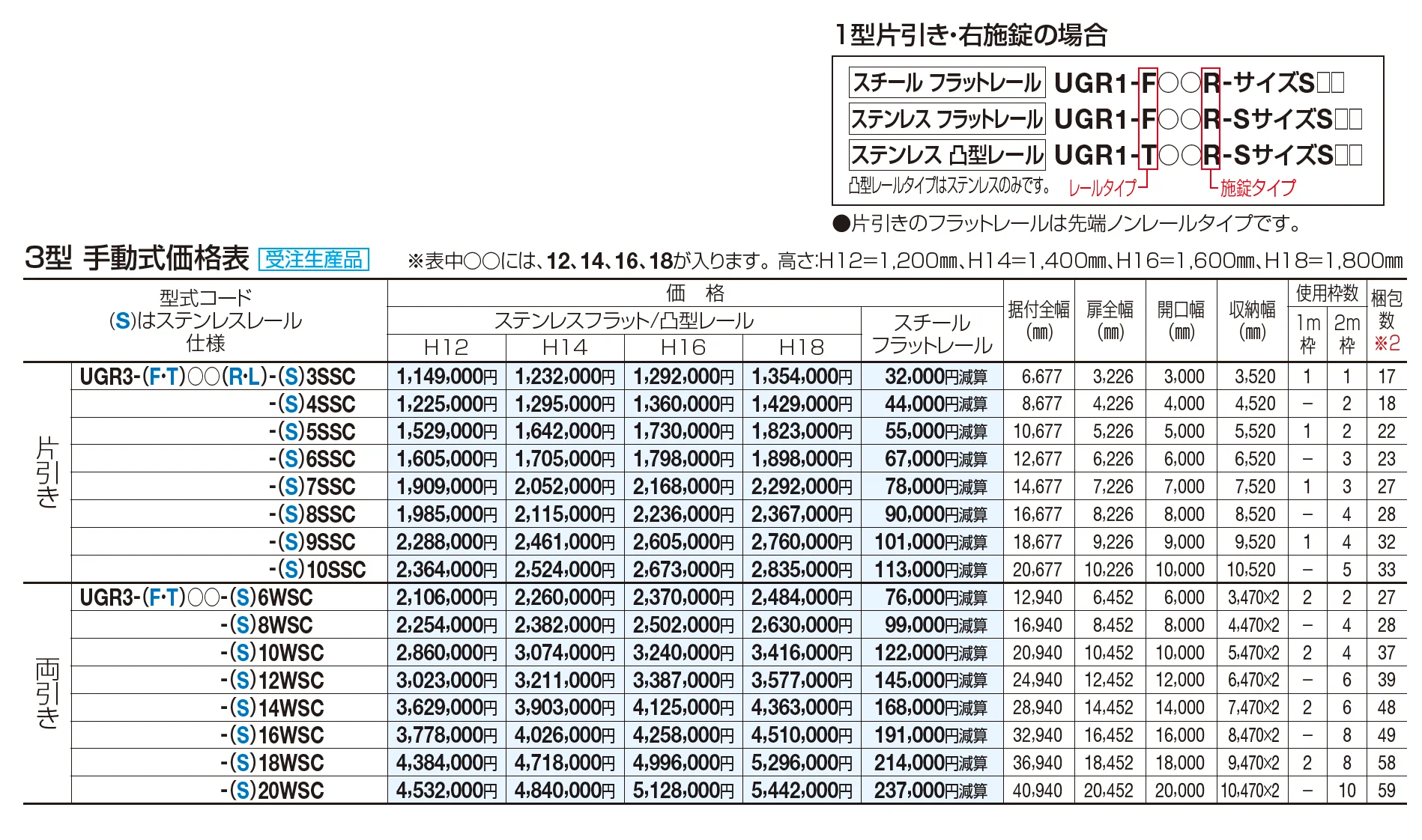 ユニットラインGR3型(手動式)【2023年版】_価格_1