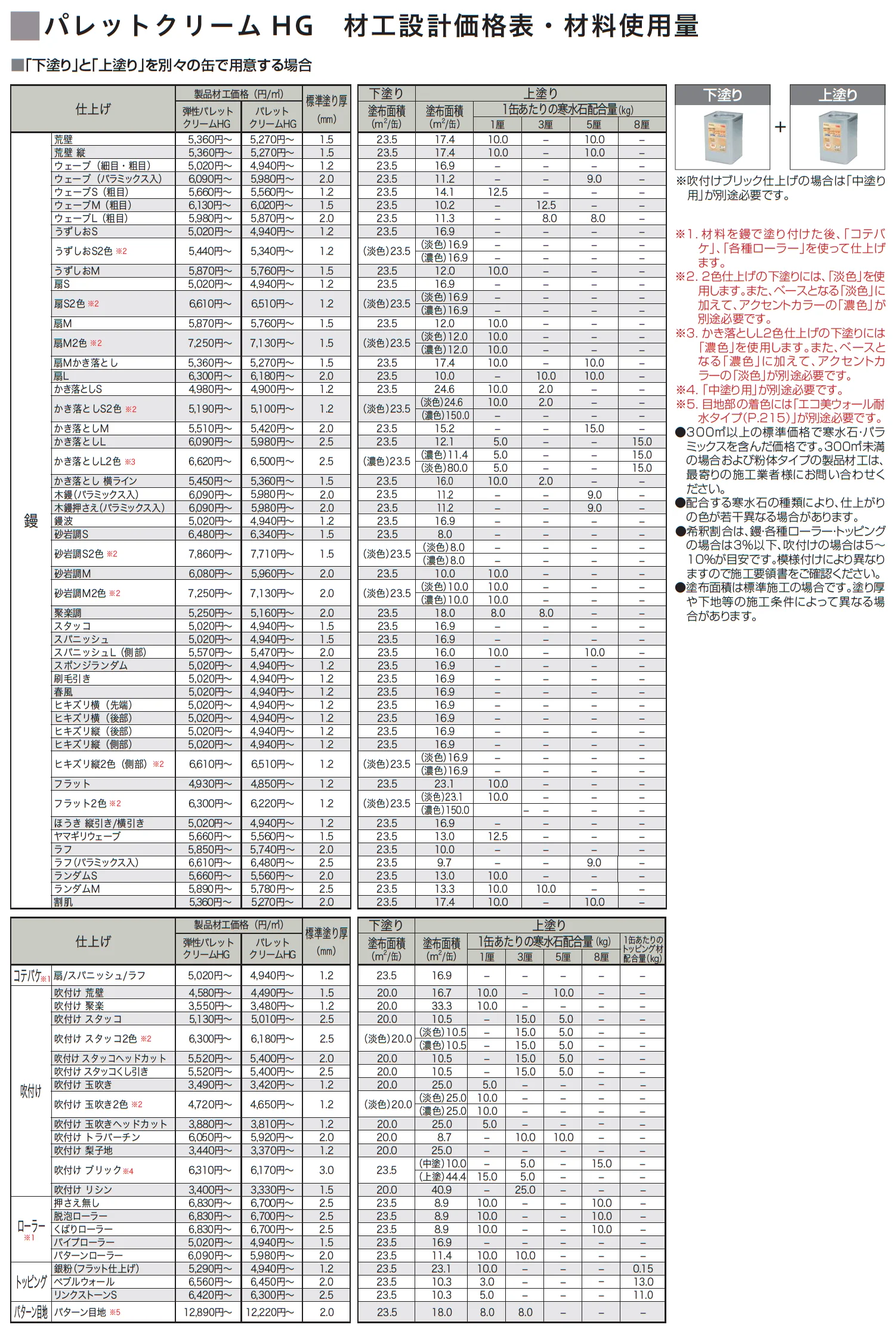 弾性パレットクリームHG【2023年版】_価格_1