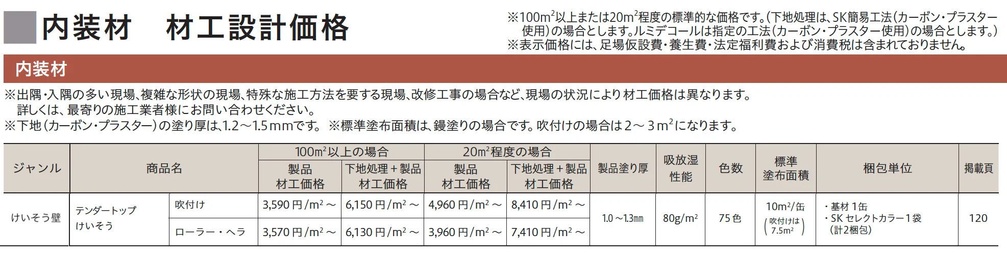 テンダートップ けいそう【2023年版】_価格_1