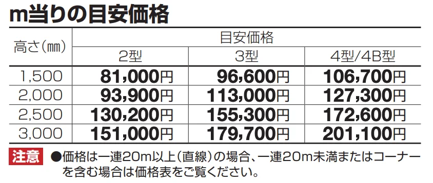 防音フェンス TNF2型/3型/4型/4B型(自由支柱タイプ)【2023年版】_価格_1