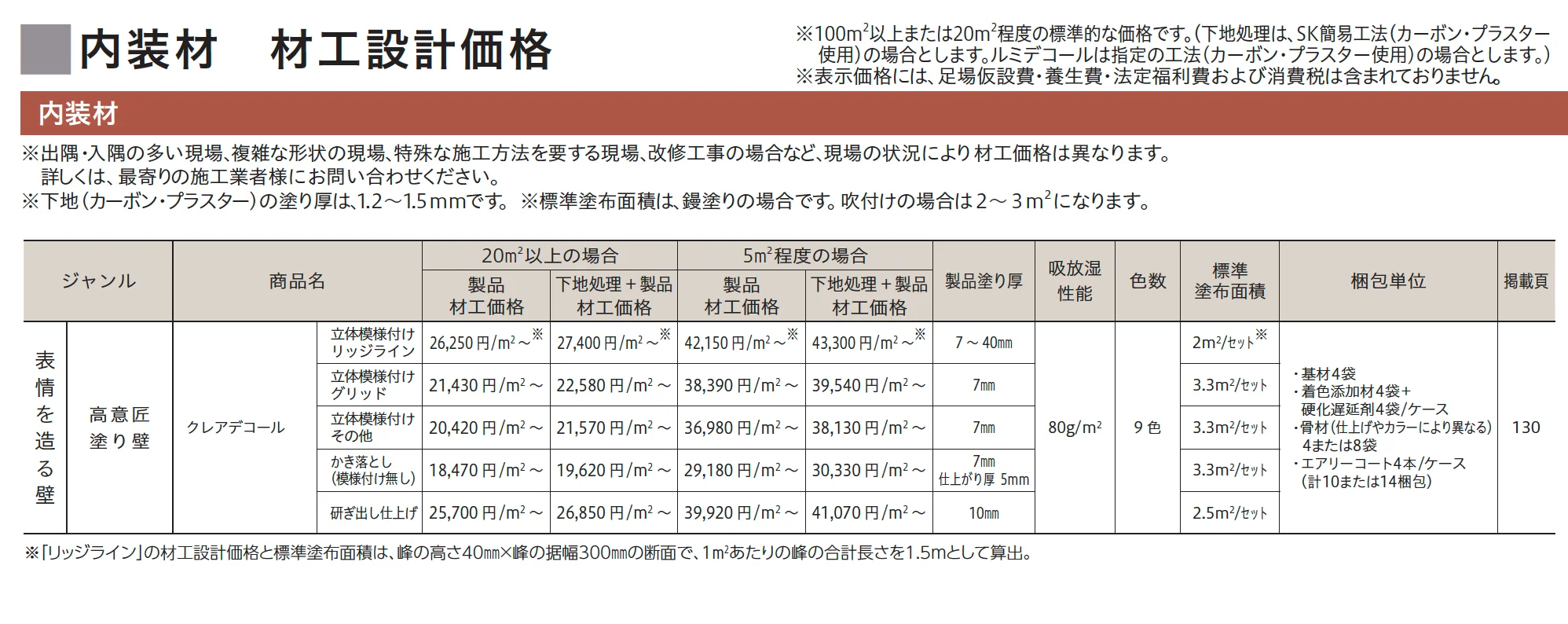 クレアデコール【2023年版】_価格_1