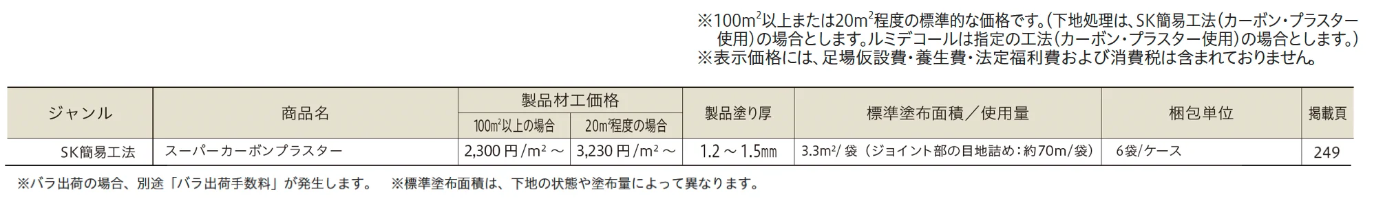 スーパー カーボン プラスター【2023年版】_価格_1