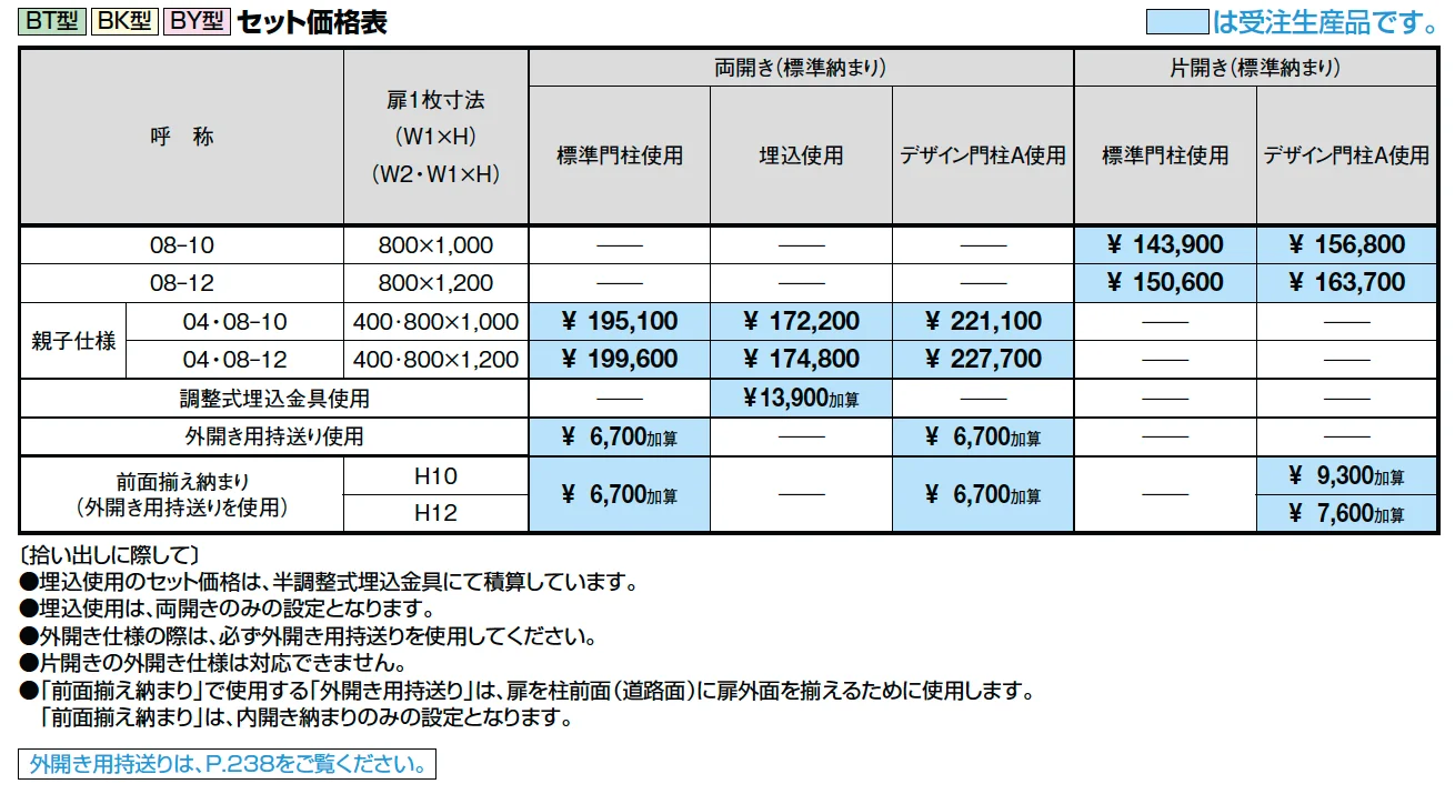 アーキキャスト BT型【2023年版】_価格_1