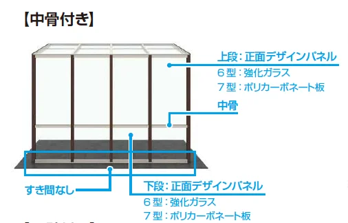 YKK APの「アウタールーフ テラスBタイプ 中骨付き【2023年版】」