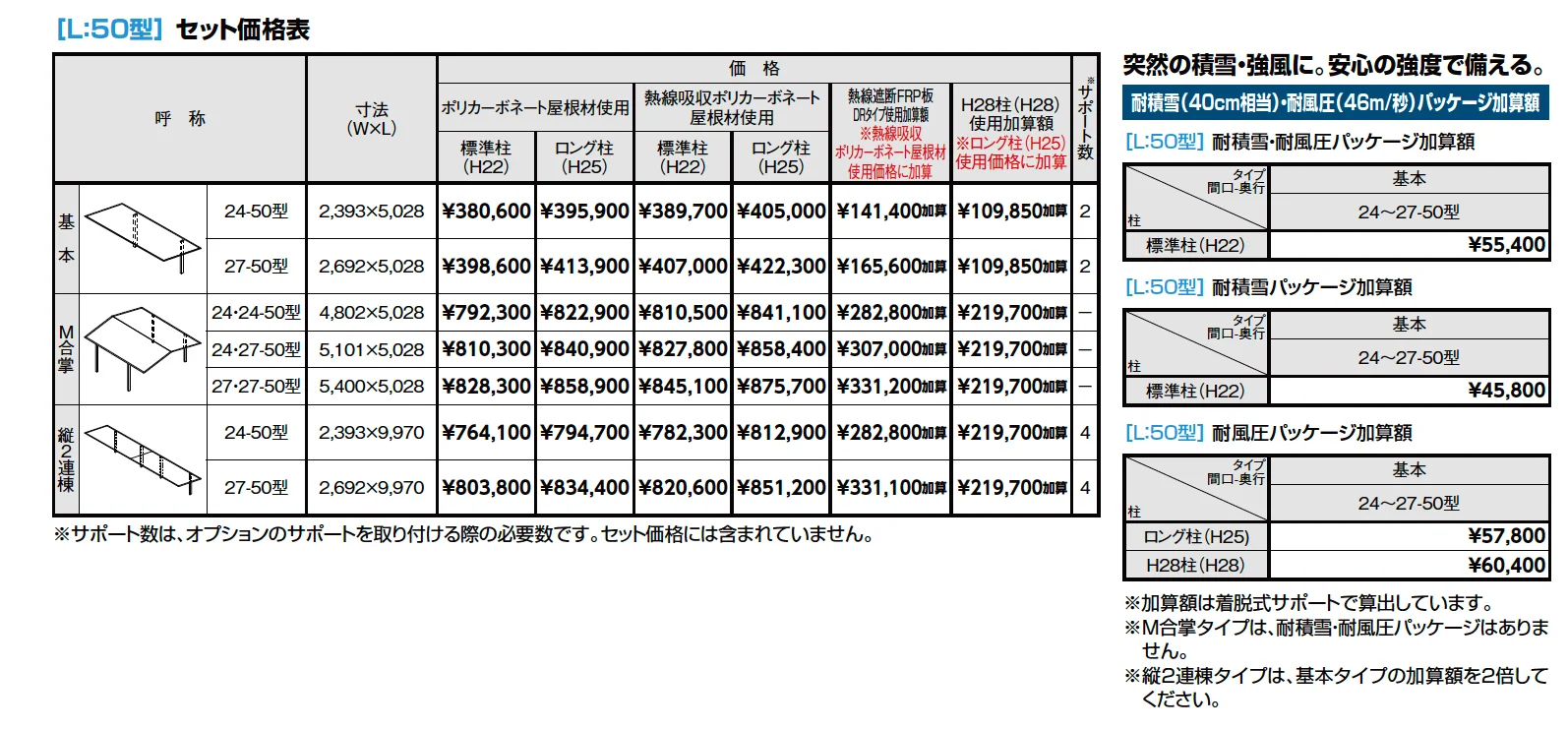 フーゴF900 1台用【2023年版】_価格_1