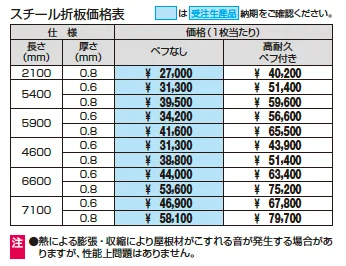 G1-R／ジーワン アール（スチール折板）【2023年版】_価格_1