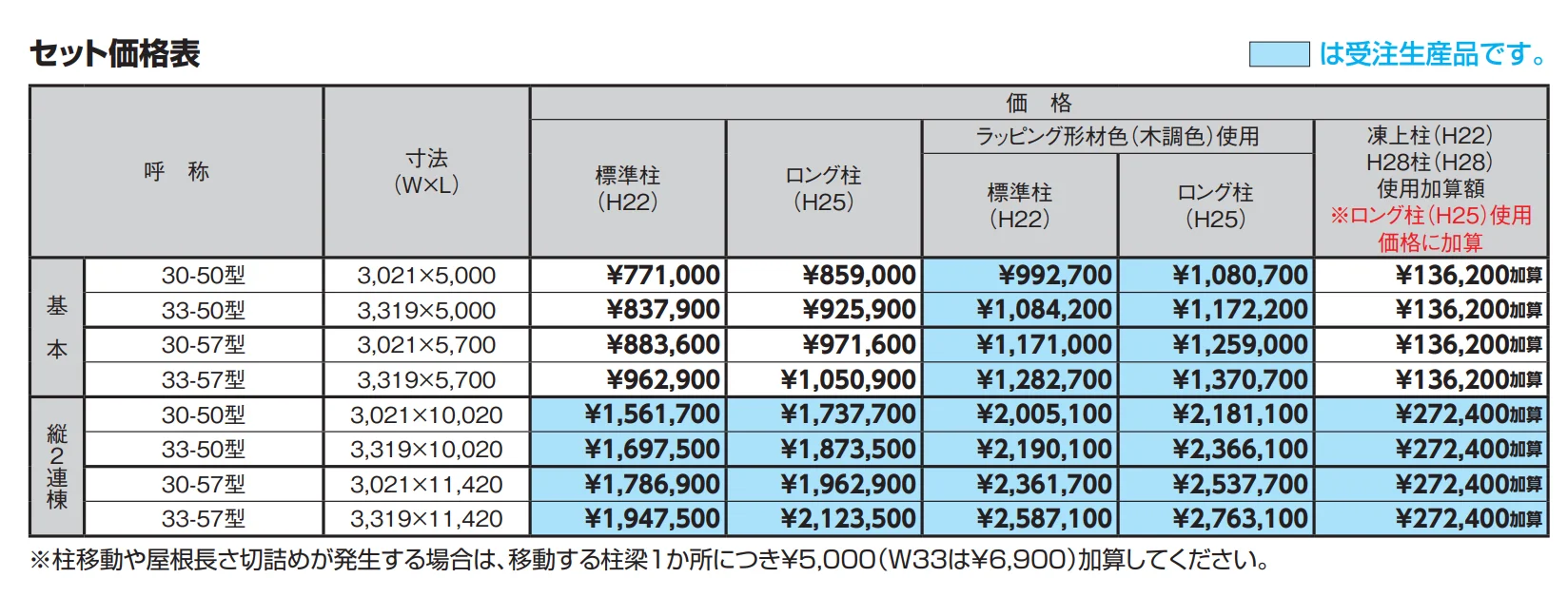 カーポートSC 1500 1台用【2023年版】_価格_1