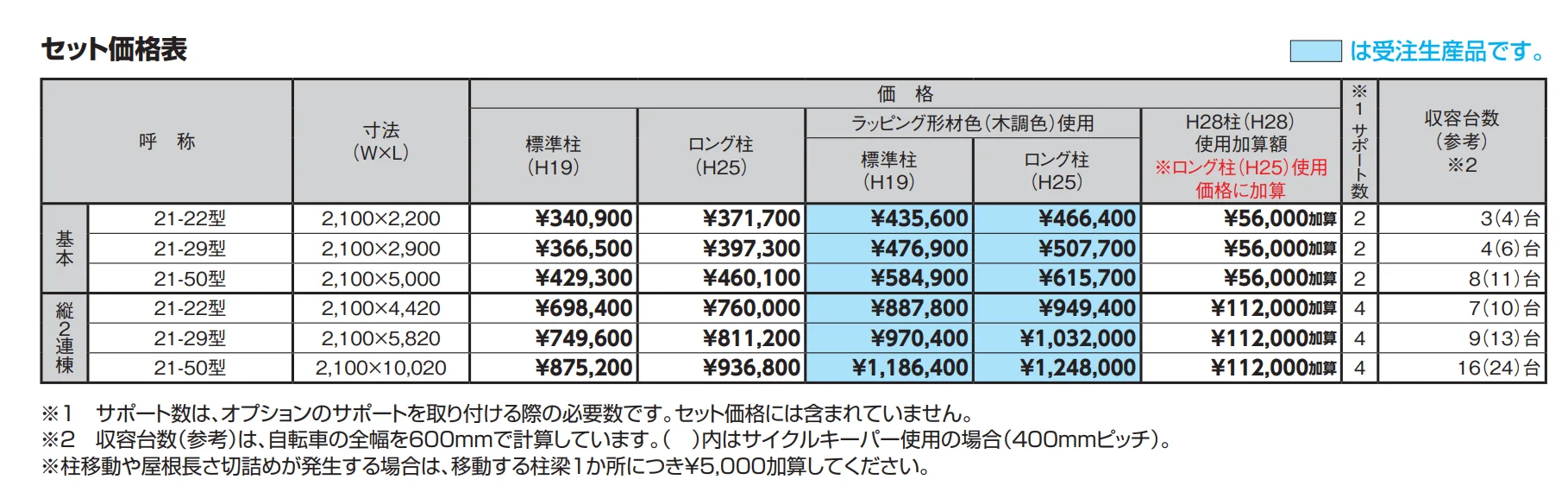 カーポートSC ミニ（駐輪場）【2023年版】_価格_1
