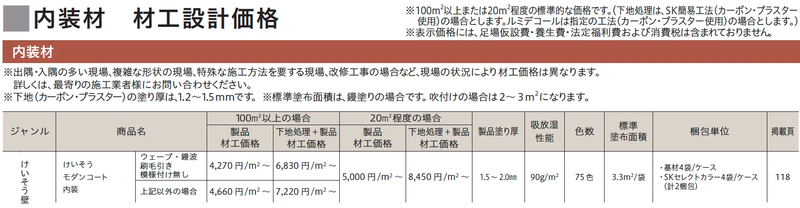 けいそう モダンコート内装【2023年版】_価格_1