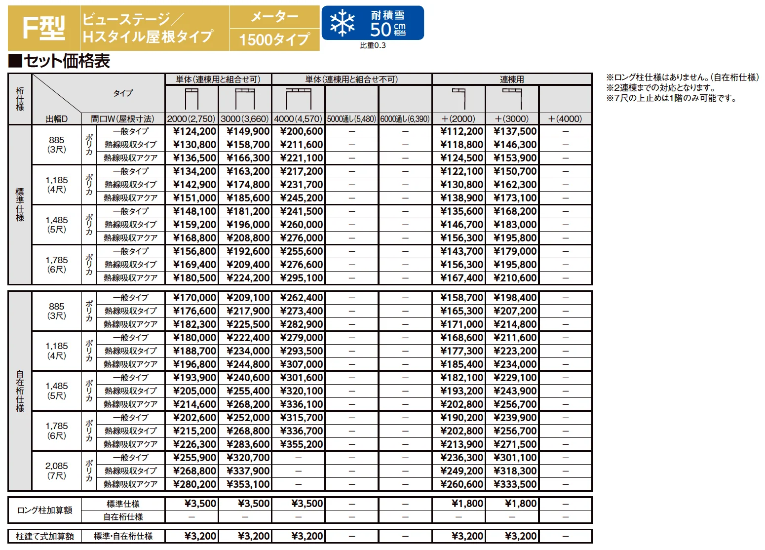 スピーネ F型 ビューステージ/Hスタイル屋根タイプ メーター【2023年版】_価格_2