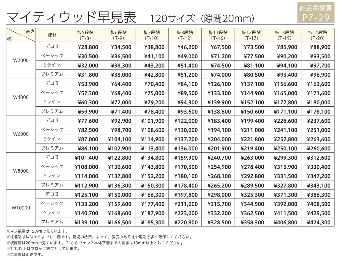 マイディウッドプレミアム（マイティウッド史上 最高グレード）【2023年版】_価格_2