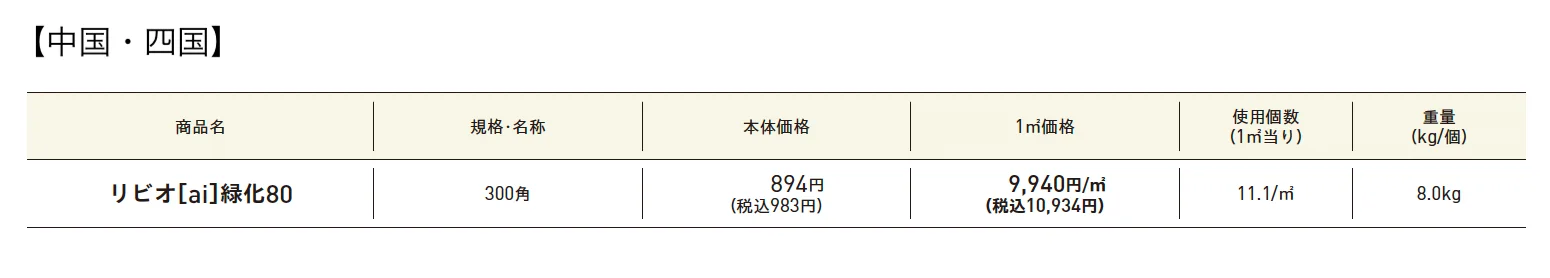 リビオ®︎［ai］緑化80PAT.［植生用ブロック］【2025年版】_価格_2
