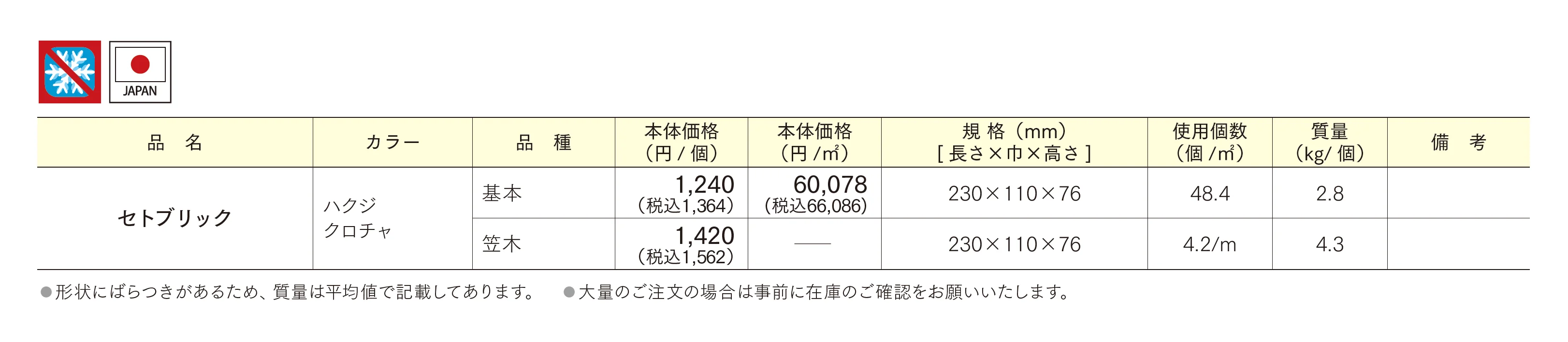 セトブリック_価格_1