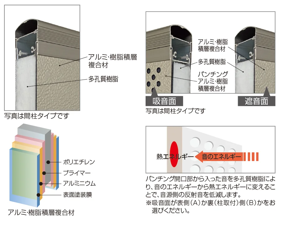 四国化成の「防音フェンス TNF2型/3型/4型/4B型(自由支柱タイプ)【2023年版】」のサブ画像4