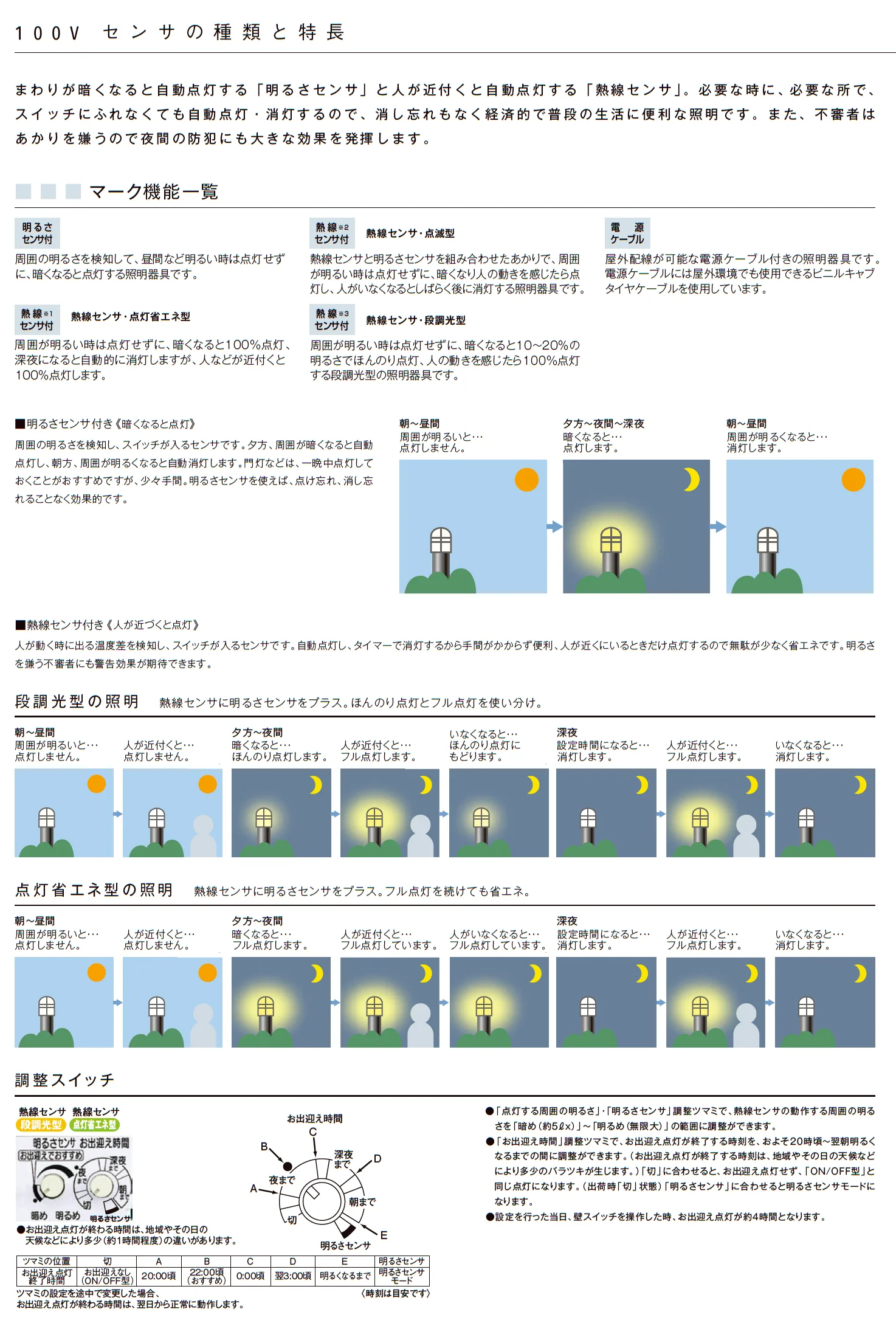 LIXIL 24時間タイマー(2023年版)2