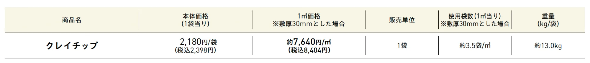 クレイチップ【2025年版】_価格_1