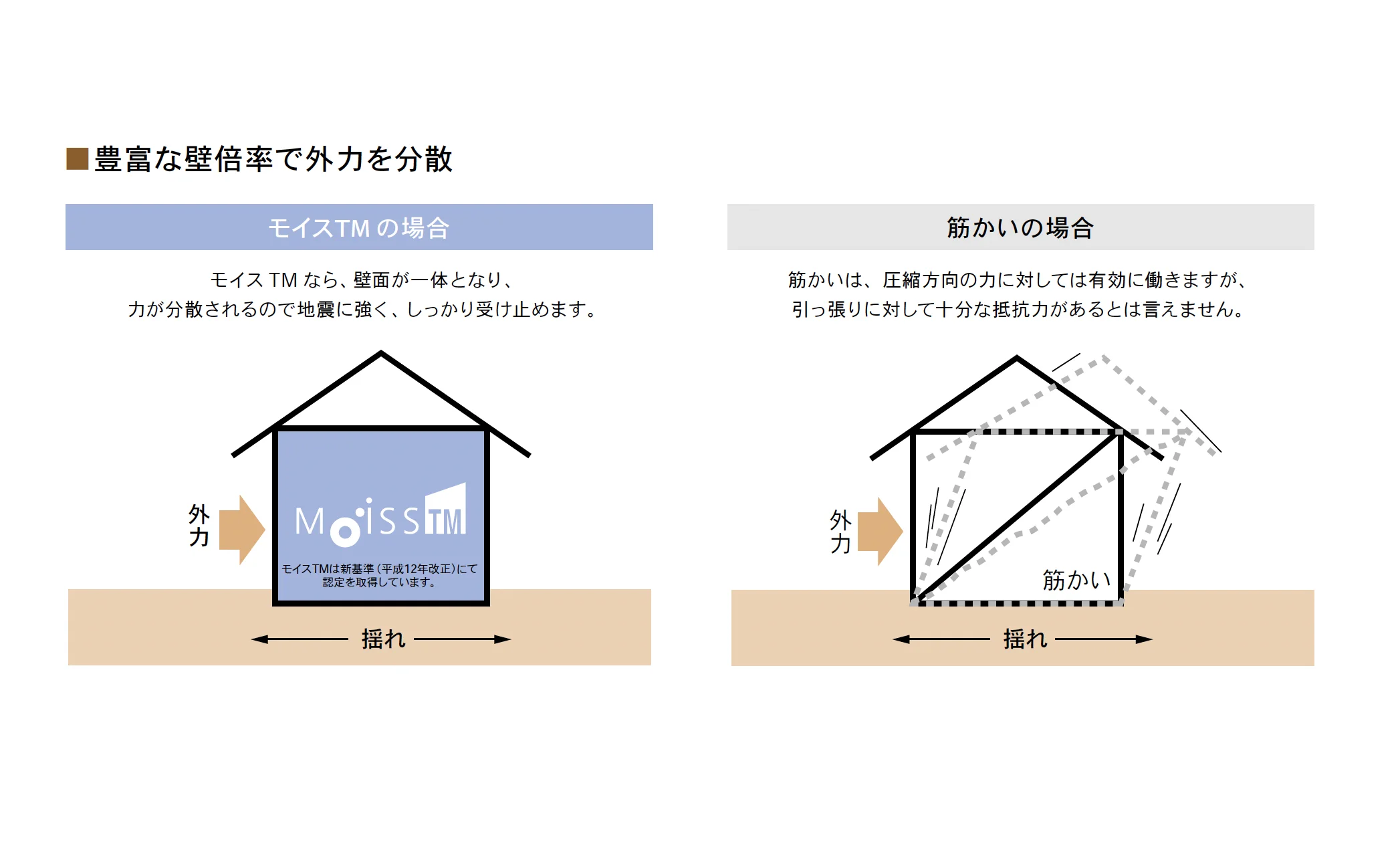 Bullsの「耐力面材モイス【2025年版】」