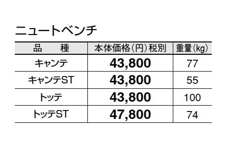 ニュートベンチ【2025年版】_価格_1