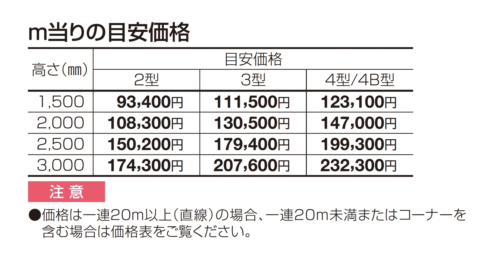 防音フェンス TNF3型(自由支柱タイプ)_価格_1