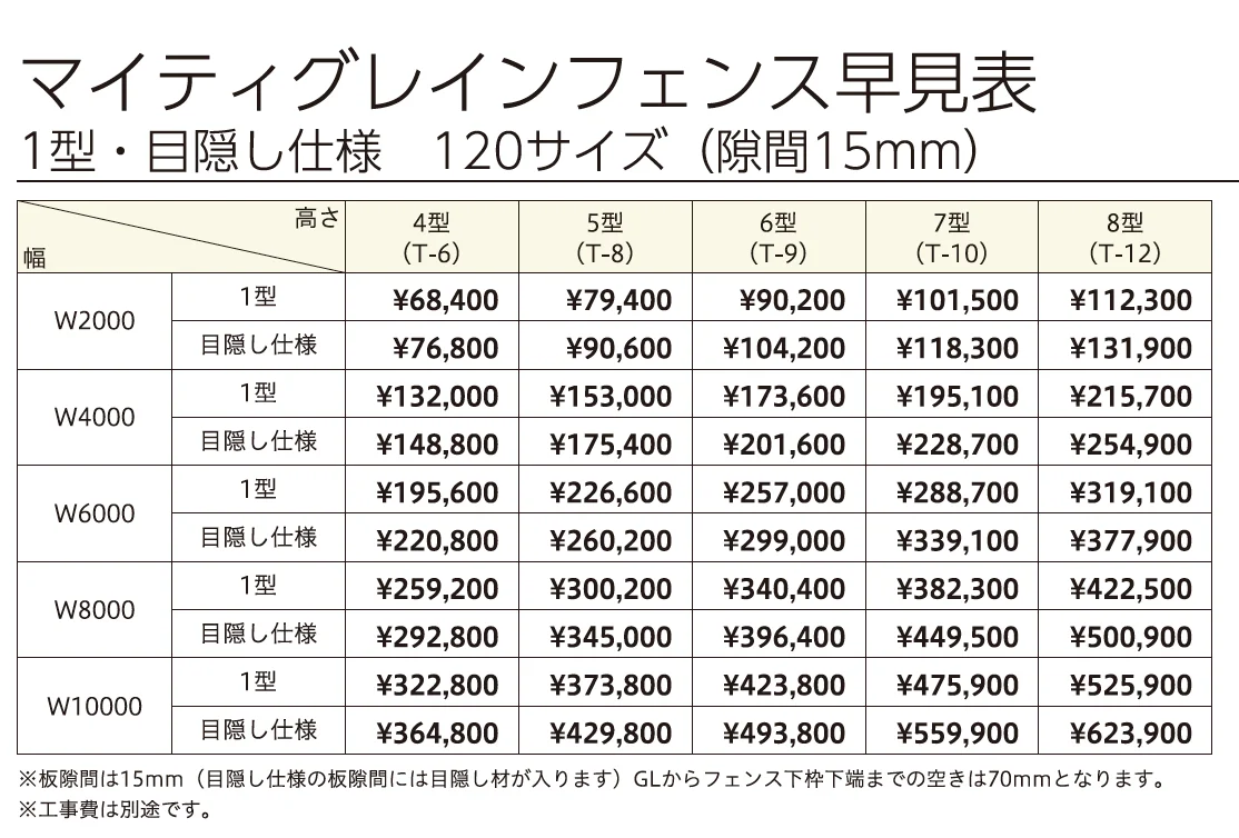 マイティグレインフェンス 目隠し仕様 (板デコⅡ仕様)【2024年版】_価格_2