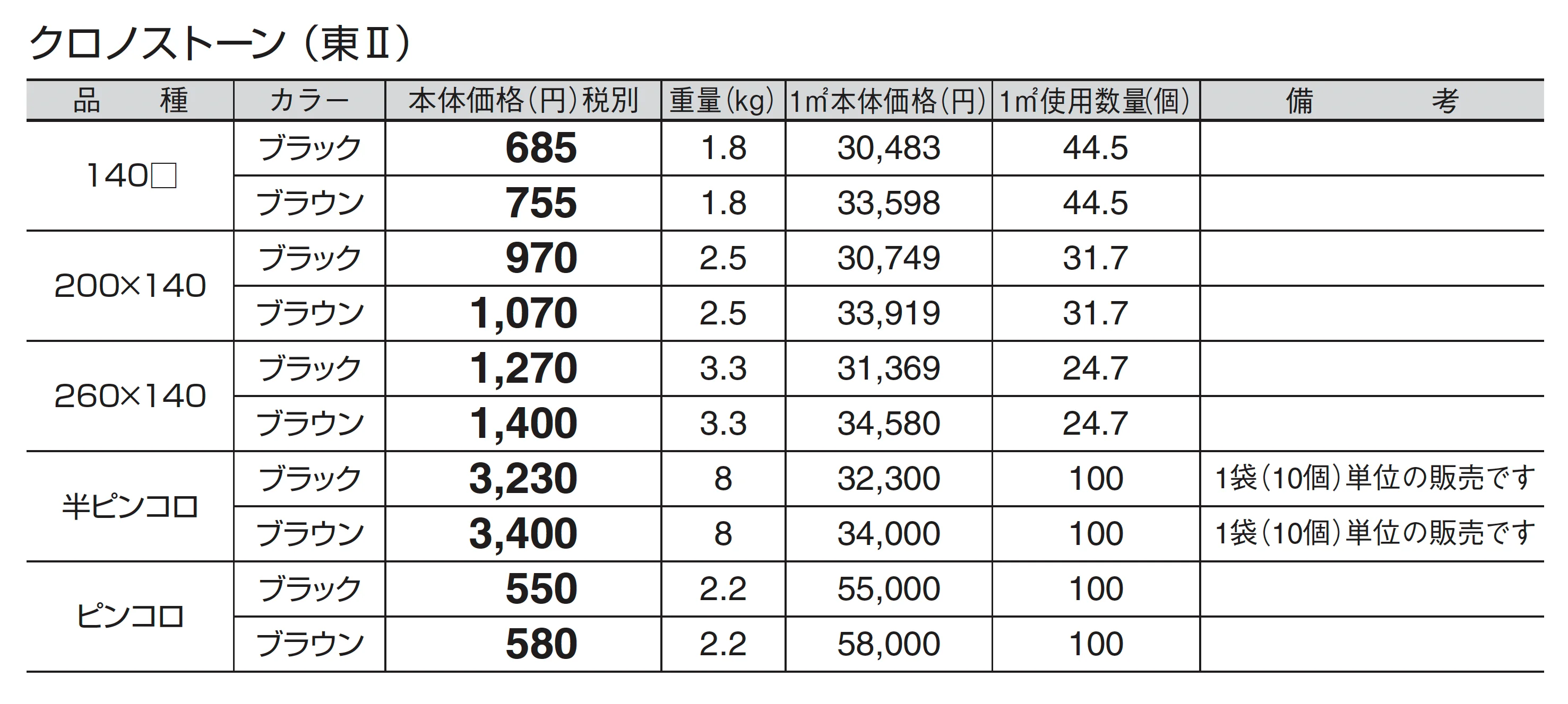 クロノストーン_価格_2