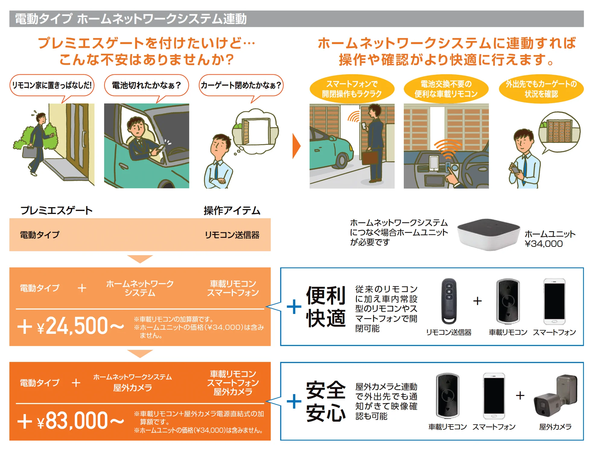 プレミエスゲート シングル SA型_価格_3