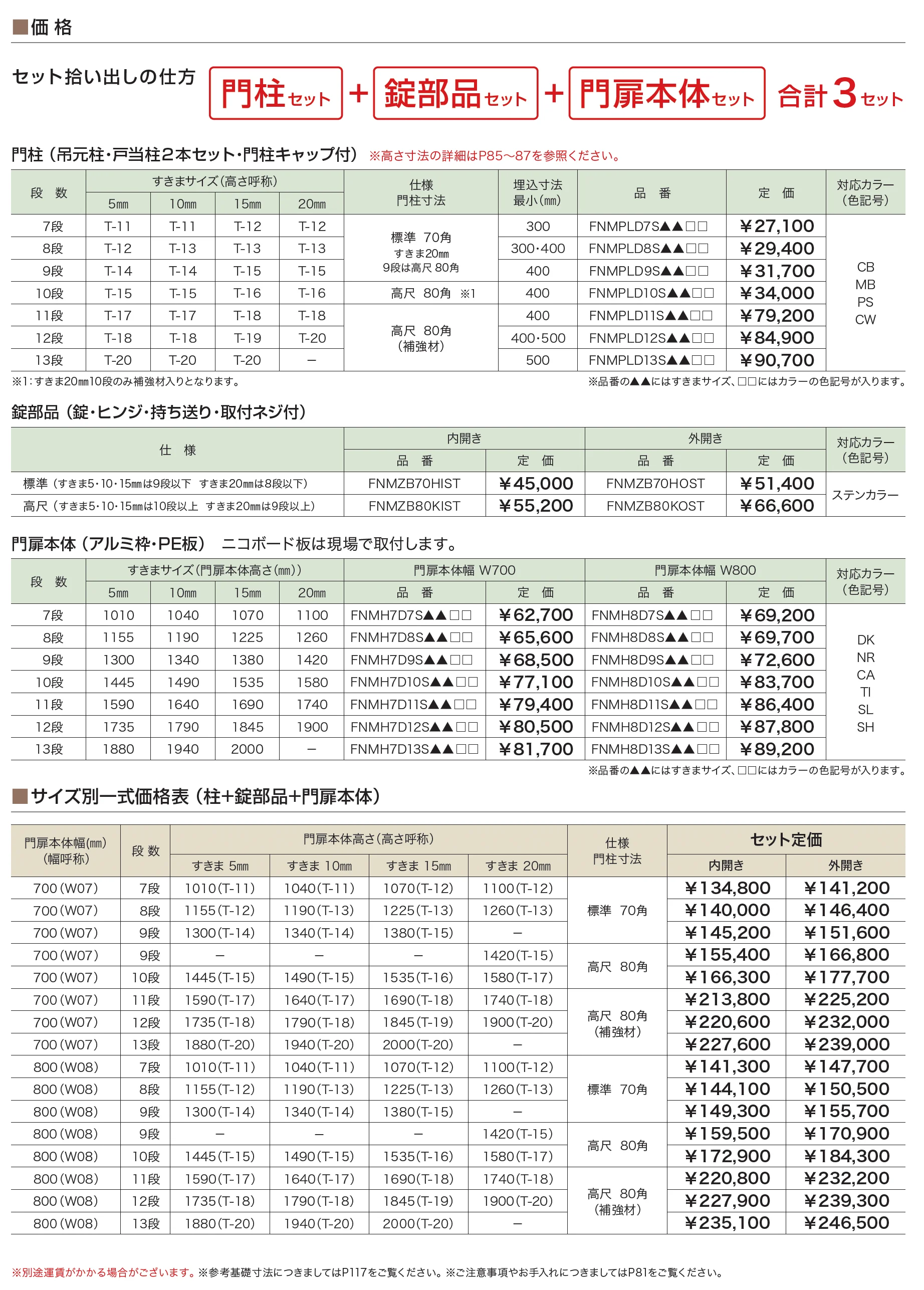 ニコボード門扉_価格_1