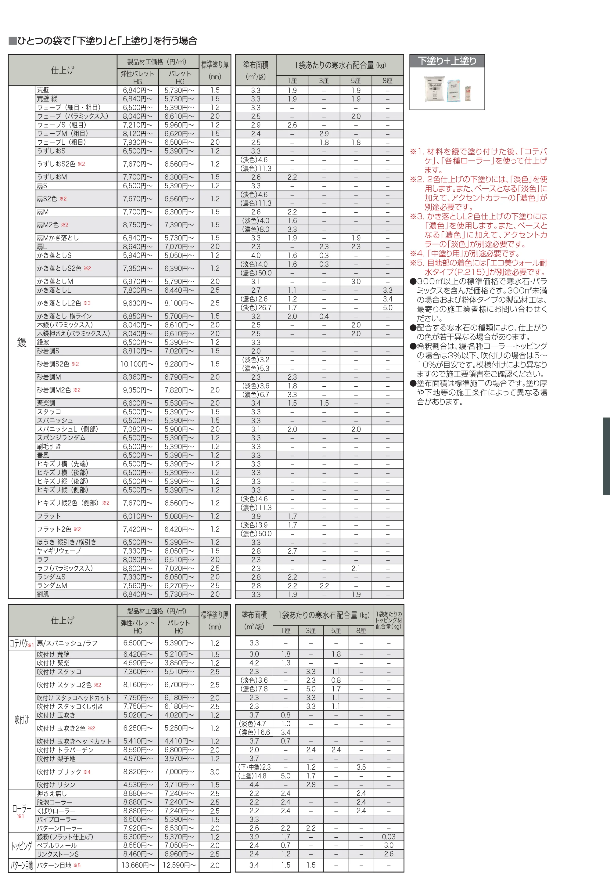 パレットHG(標準タイプ/低温施工タイプ)【2023年版】_価格_4