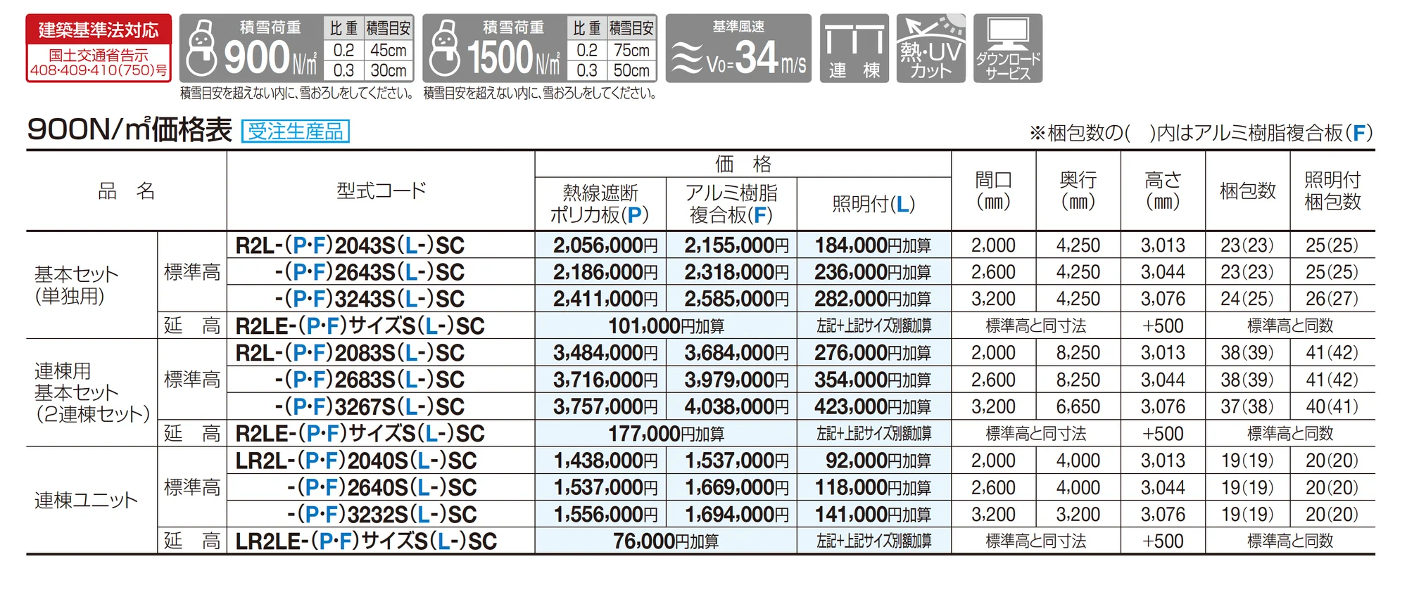 ライズルーフⅡ Lタイプ サイドパネル付_価格_2