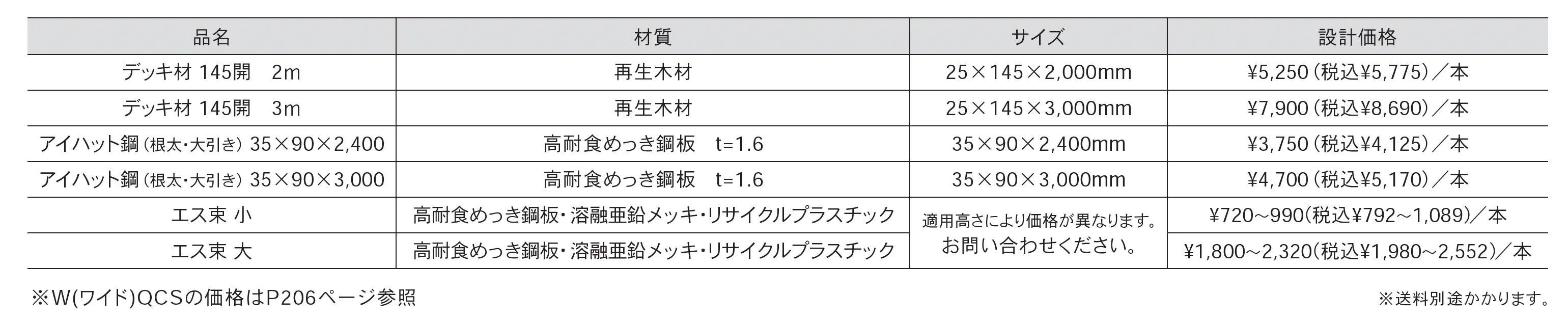 エス・ウッド トータルデッキシステム_価格_1