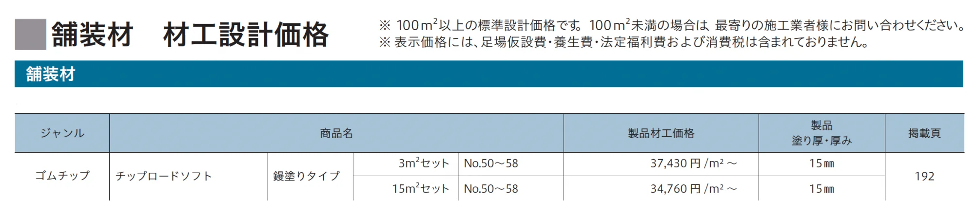 チップロード ソフト(鏝塗りタイプ)_価格_1