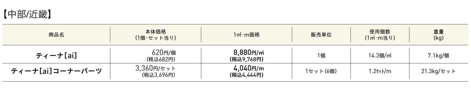 ティーナ®︎［ai］PAT.・ティーナ®︎［ai］コーナーパーツ【2025年版】_価格_1