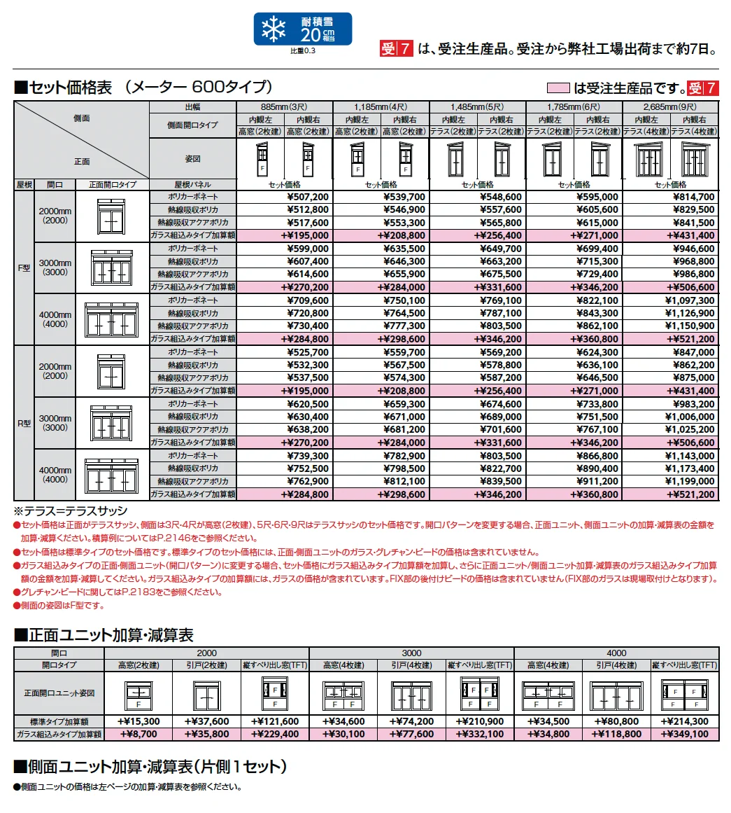 サニージュ F型 土間納まり メーター【2025年版】_価格_3