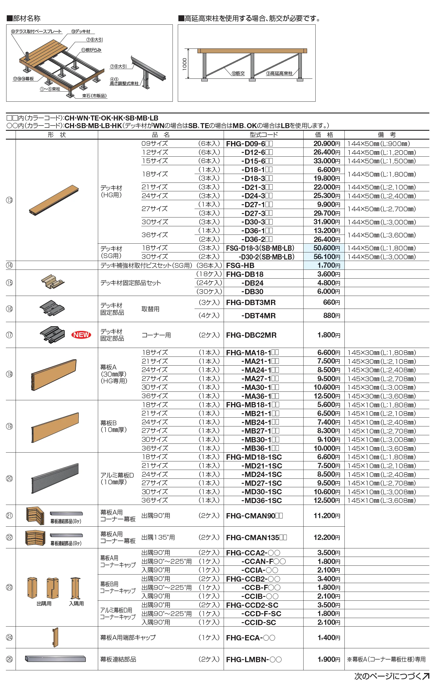 ファンデッキHG【2023年版】_価格_2