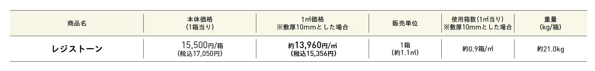 レジストーン【2025年版】_価格_1