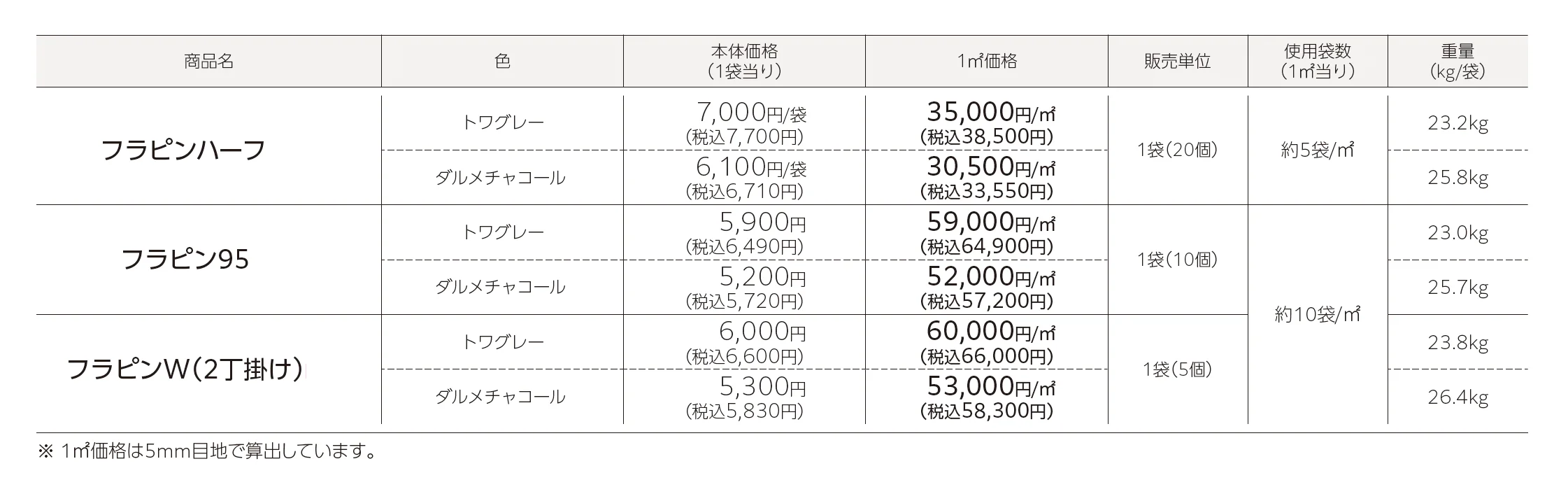 フラピン_価格_1