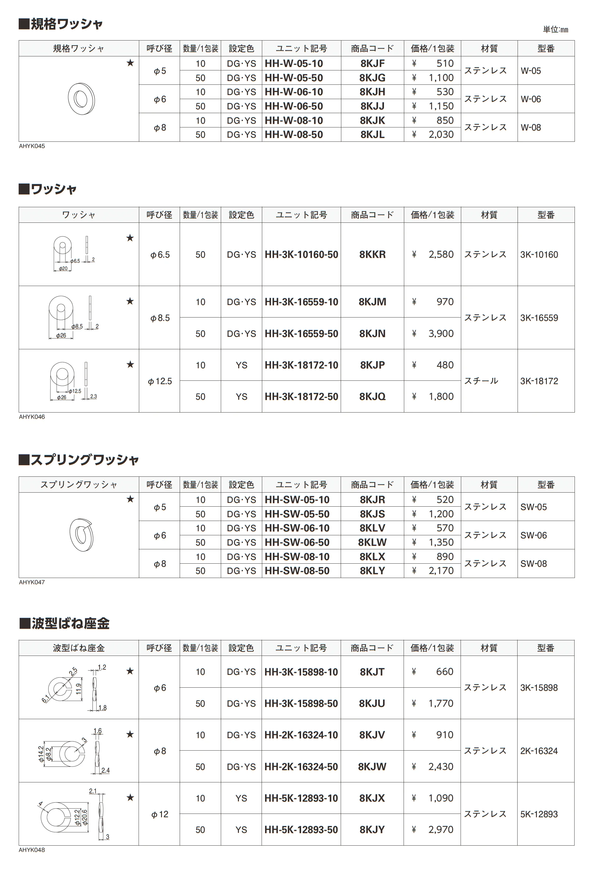 ねじ・六角ボルト_価格_9