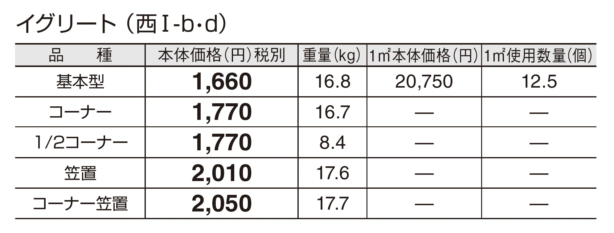 イグリート_価格_4