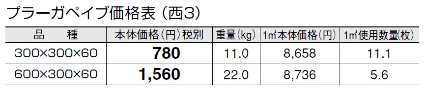 プラーガペイブ【2024年版】_価格_5