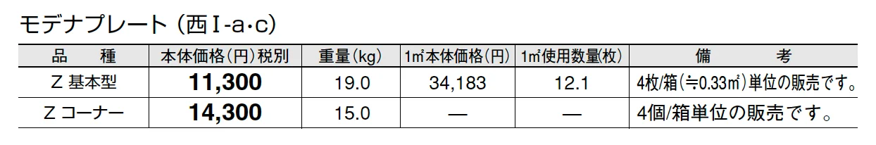 モデナプレート【2025年版】_価格_2