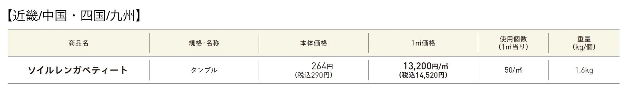 ソイルレンガペティート®︎【2025年版】_価格_2