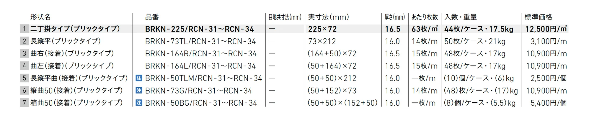 ベルニューズ リザーチェⅢ [ブリックタイプ]【2025年版】_価格_1