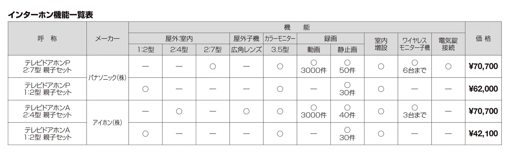 ニュー福寿門_価格_4