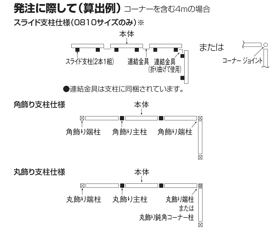 ロードス フェンス 2型【2023年版】_価格_2
