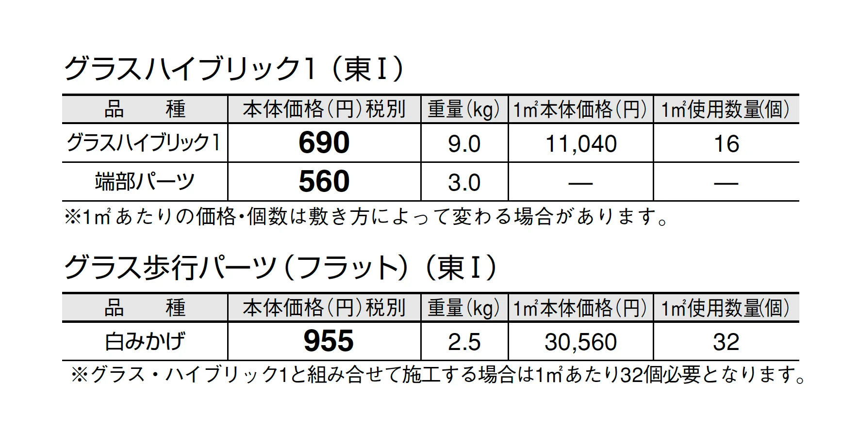 グラスハイブリック1【2025年版】_価格_1